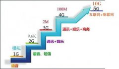 5G要來(lái)了！除了網(wǎng)速，它將改變我們的生